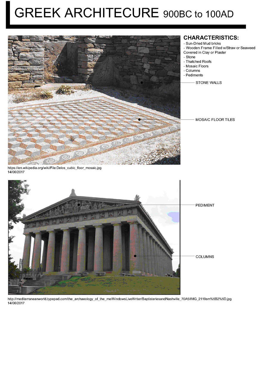 Greek Architectural Characteristics Image